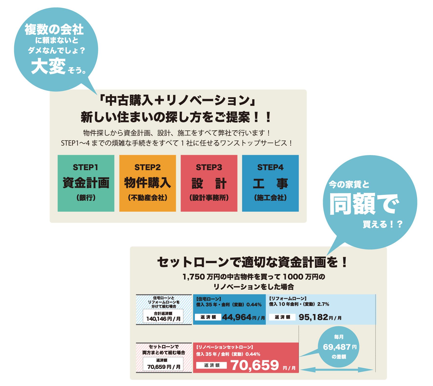 リノベーションプロジェクト始まりました!!