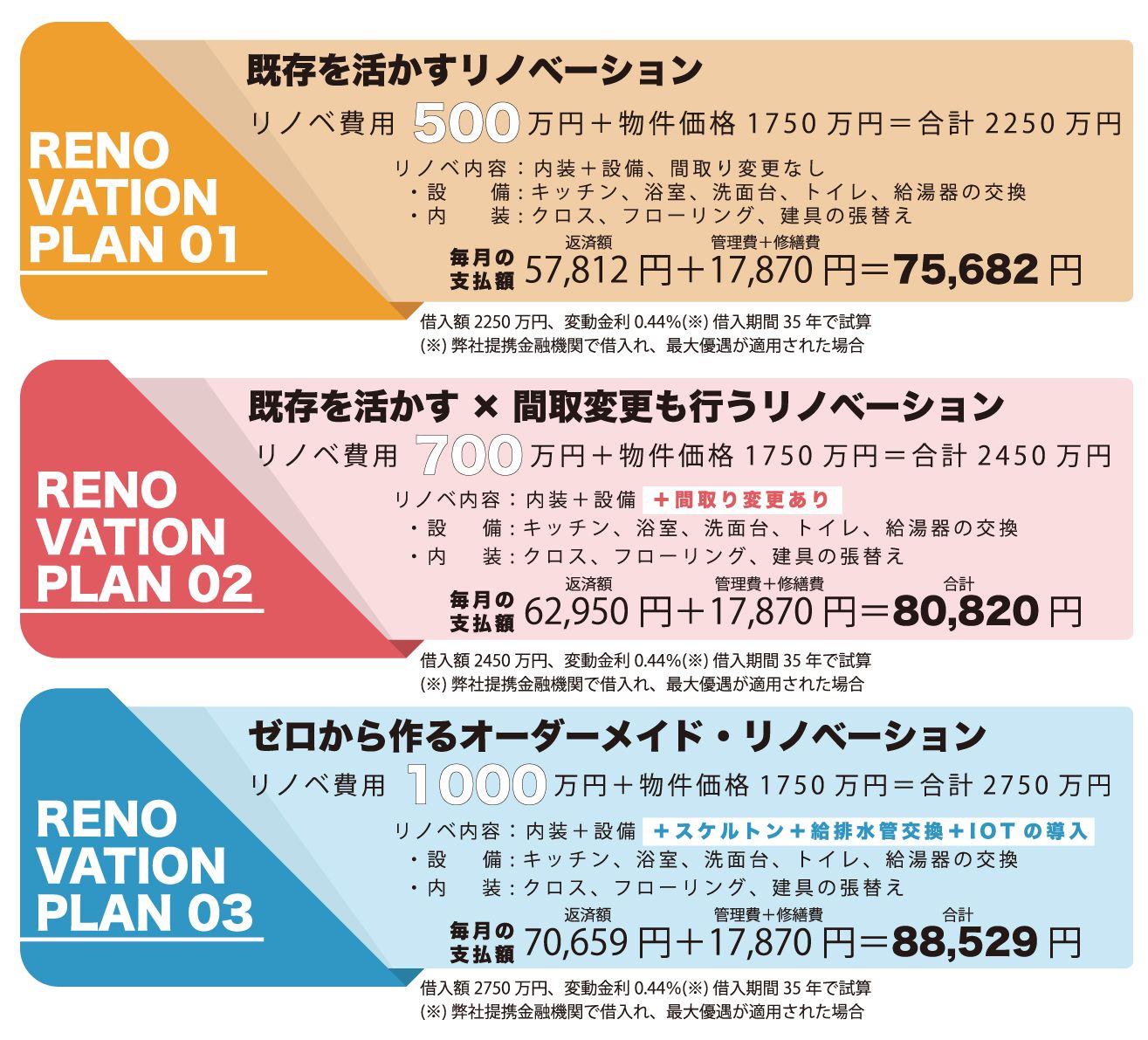 リノベーションプロジェクト始まりました!!